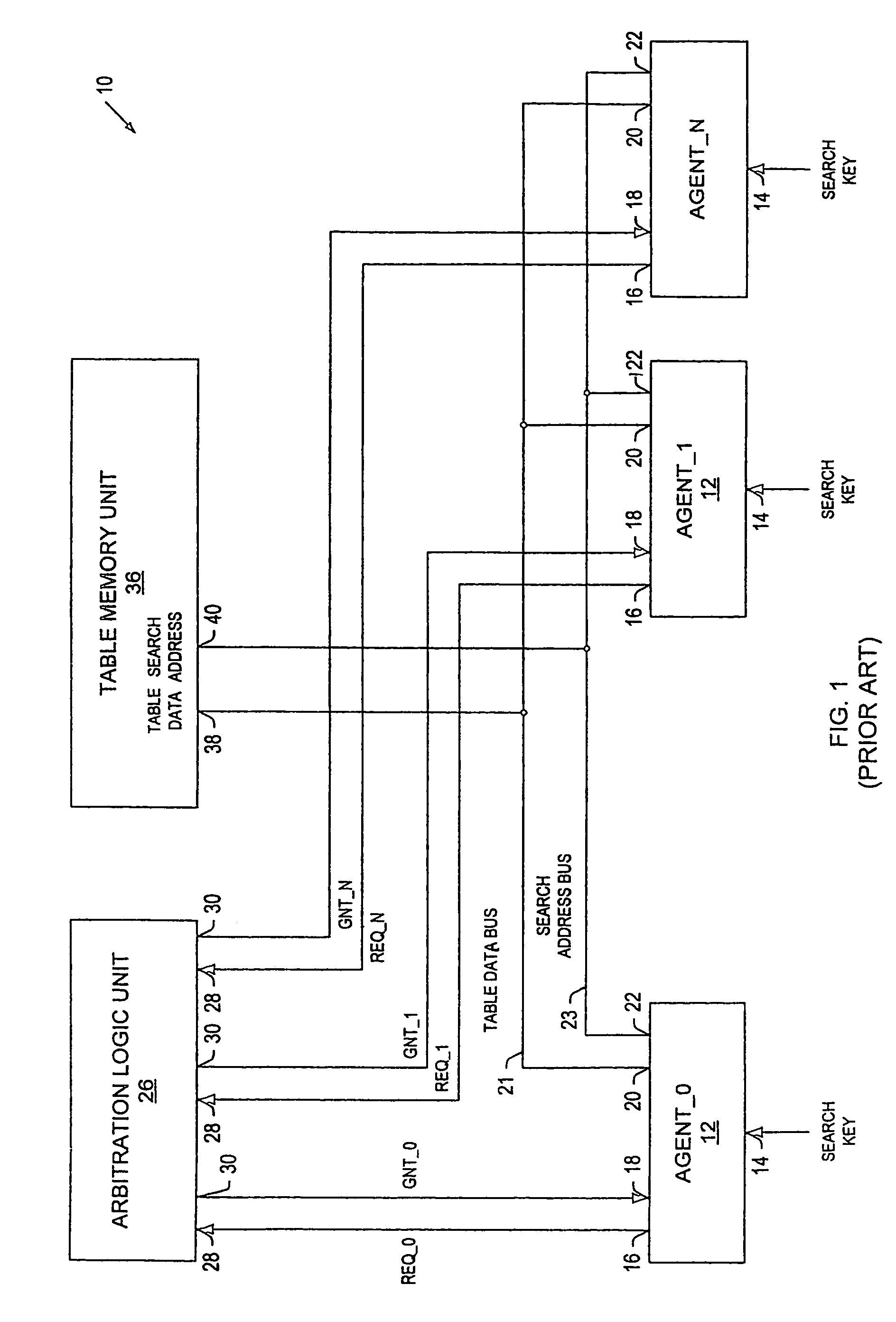 Method and apparatus for high speed table search