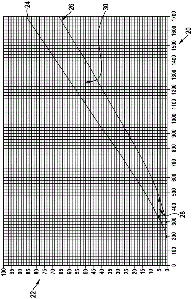 Method for determining the properties of a fuel