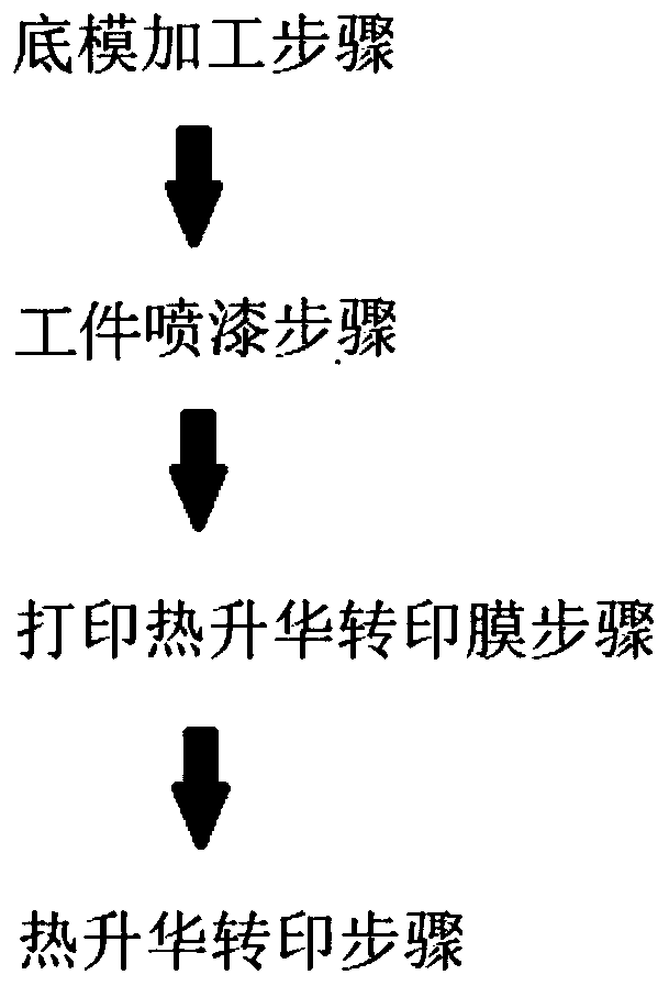 Dye sublimation transfer printing process for crossbow product