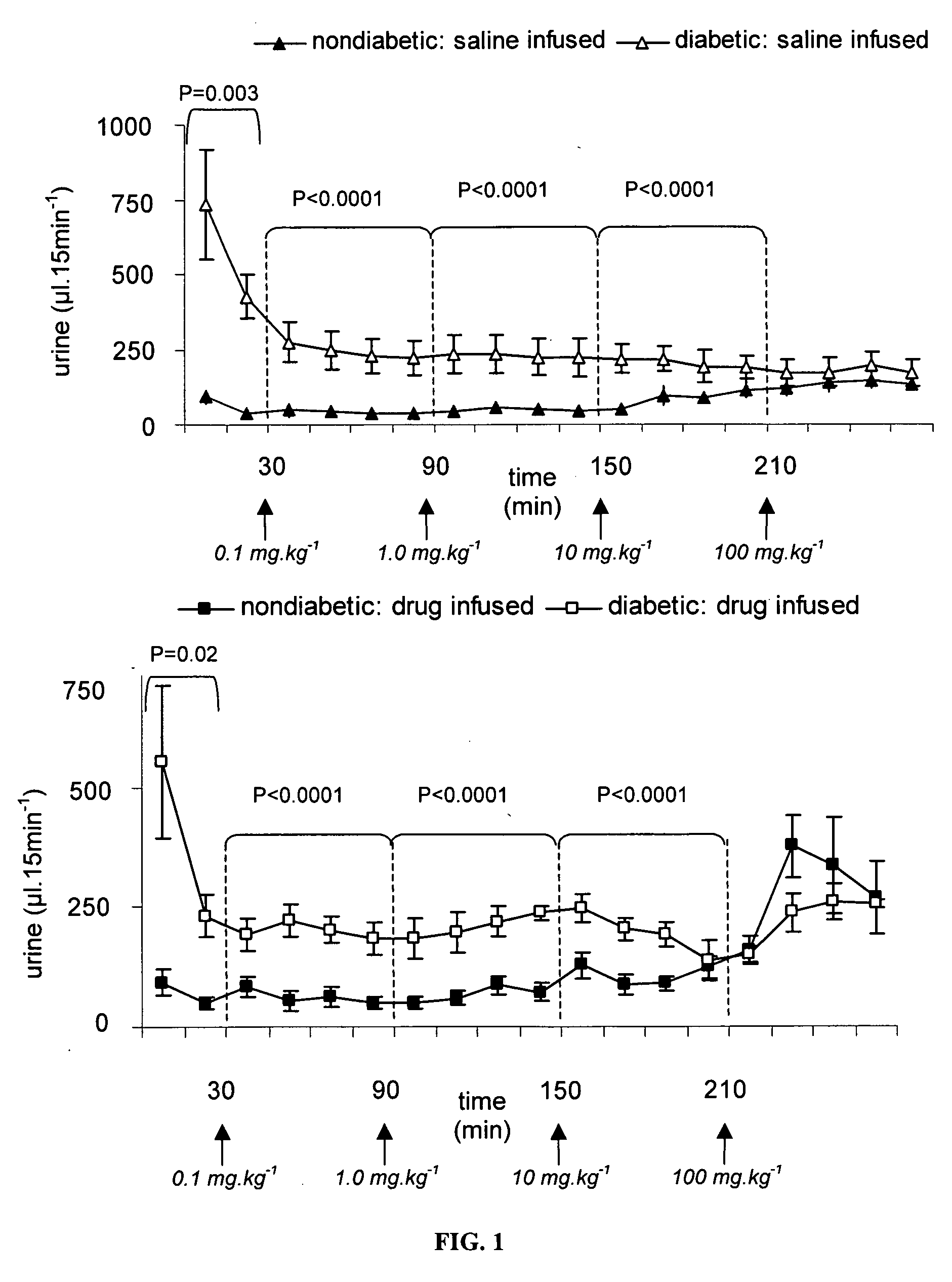 Copper antagonist compounds