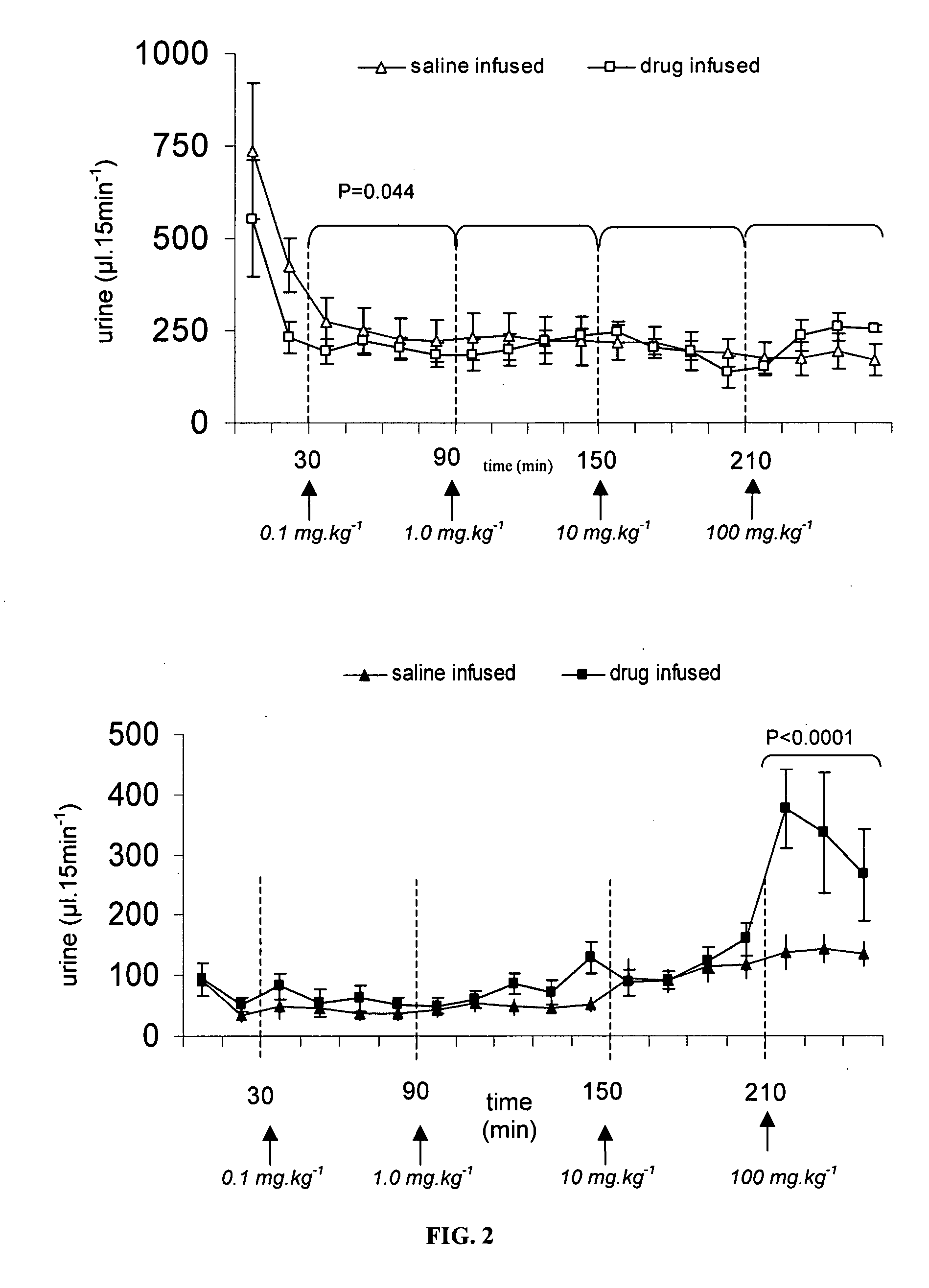 Copper antagonist compounds