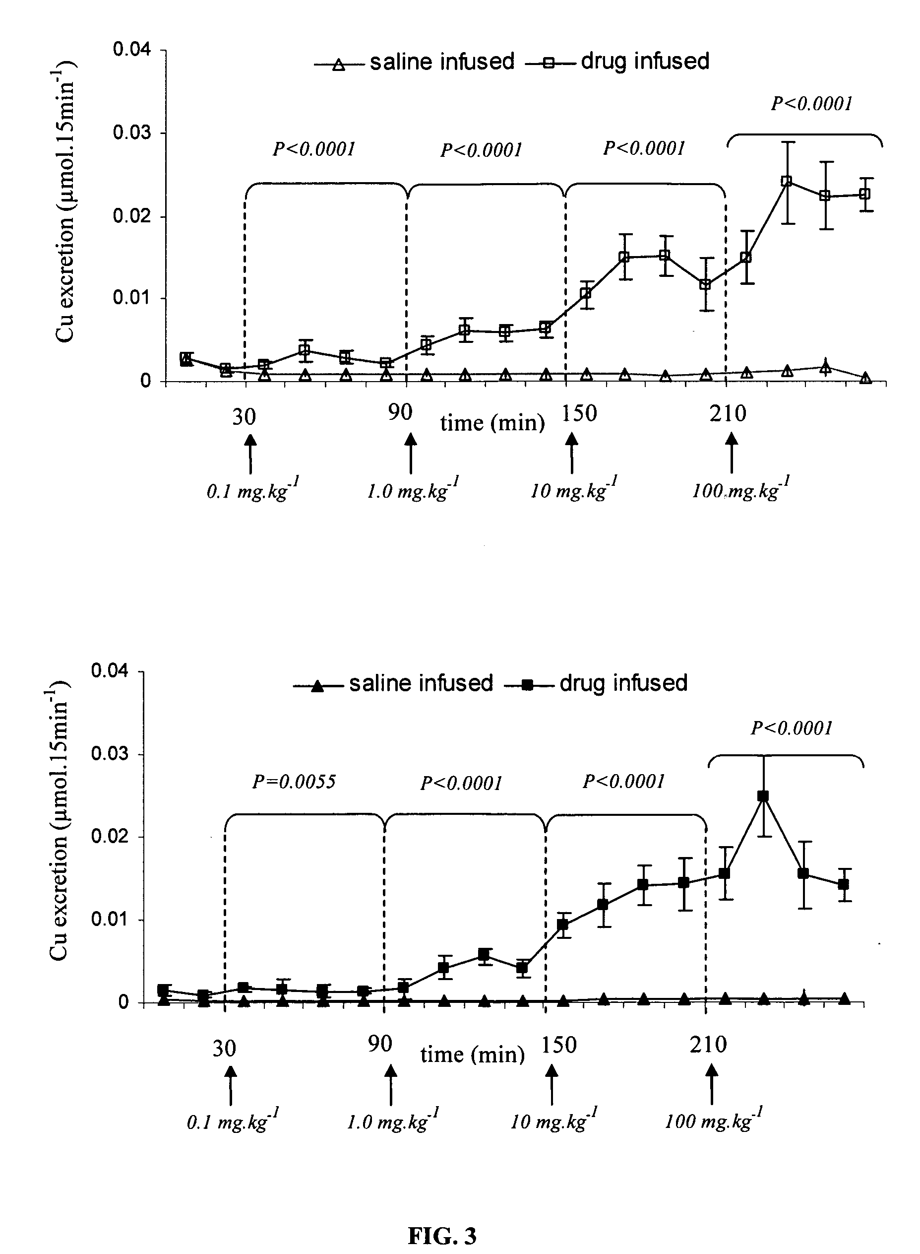 Copper antagonist compounds