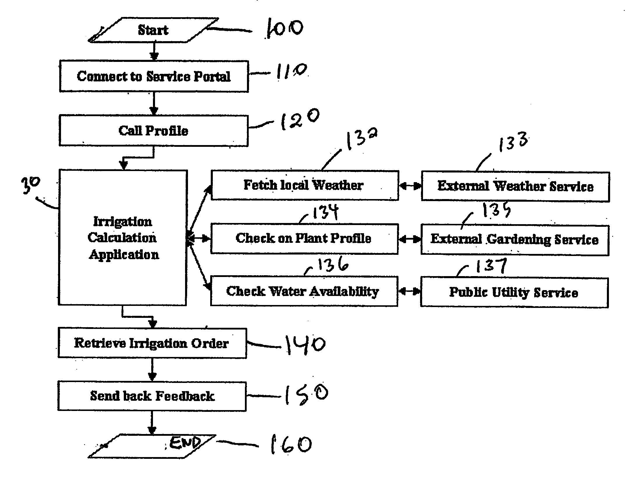 Intelligent communication method and system for an irrigation/sprinkler system