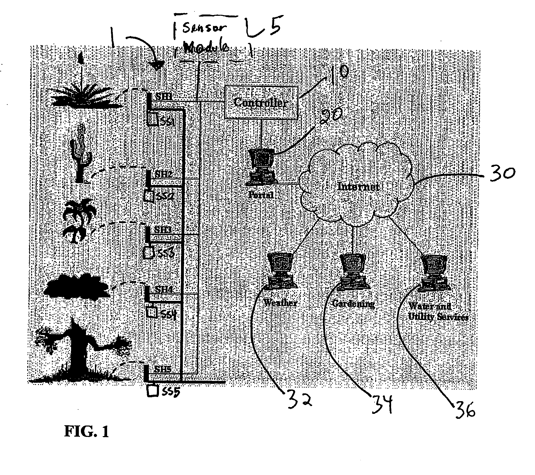 Intelligent communication method and system for an irrigation/sprinkler system