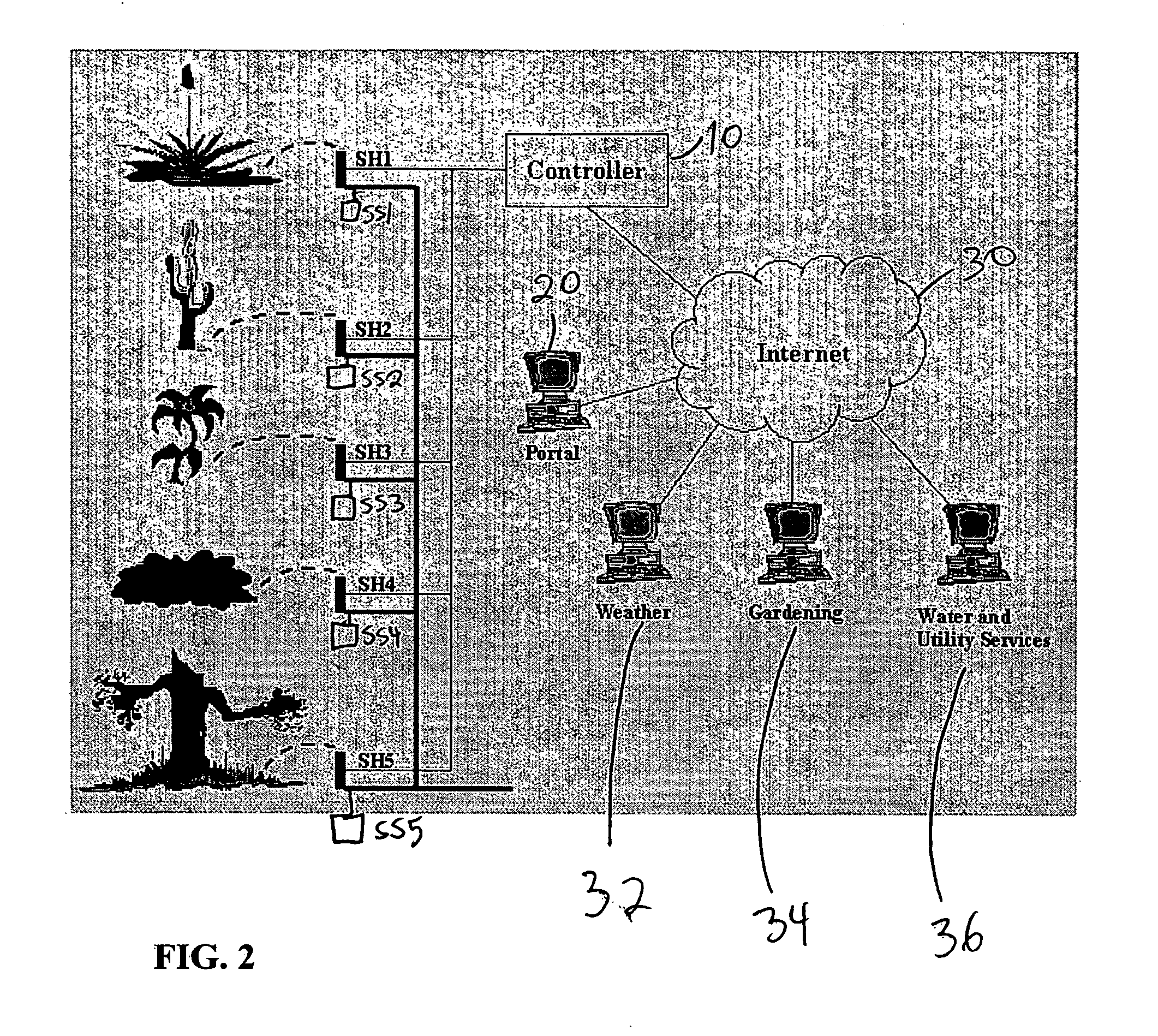 Intelligent communication method and system for an irrigation/sprinkler system