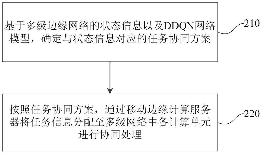 Task cooperative processing method and device for smart highway and storage medium