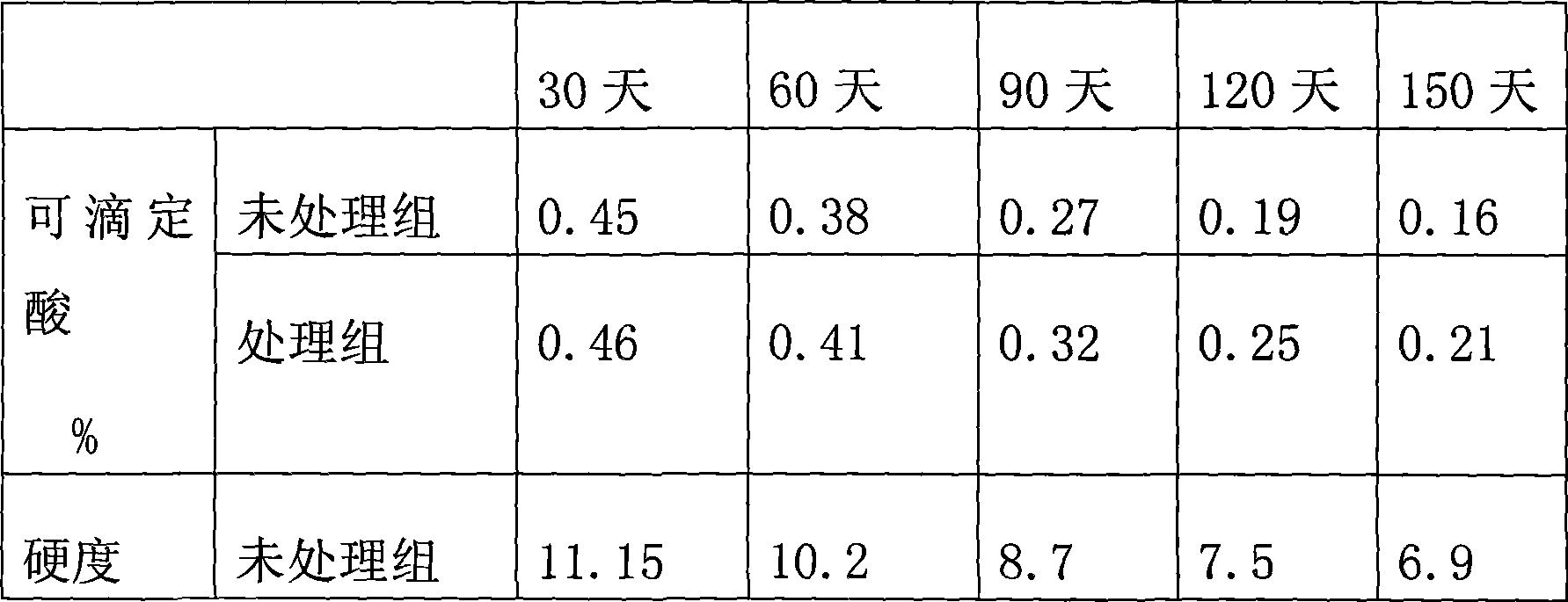 1- MCP/modified stabilizer coating material, production method and use thereof