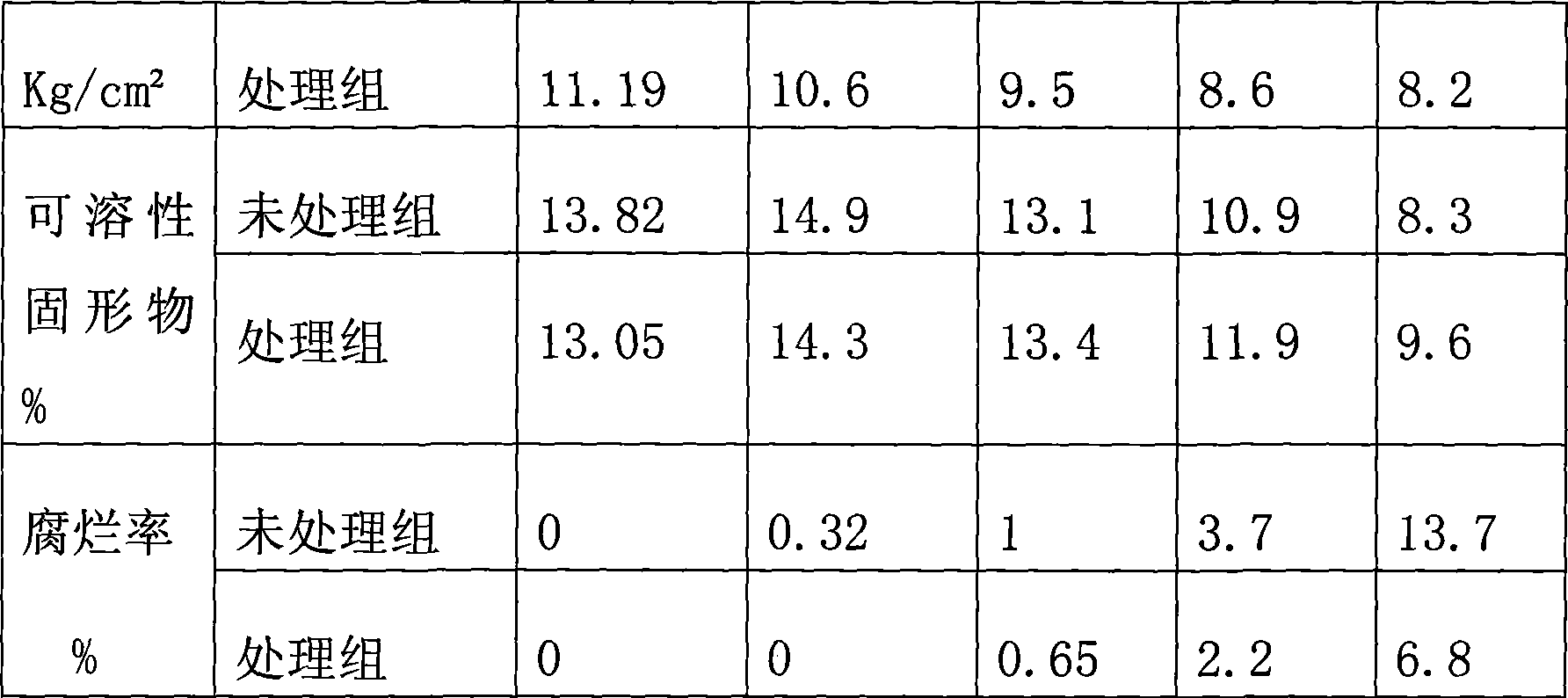 1- MCP/modified stabilizer coating material, production method and use thereof