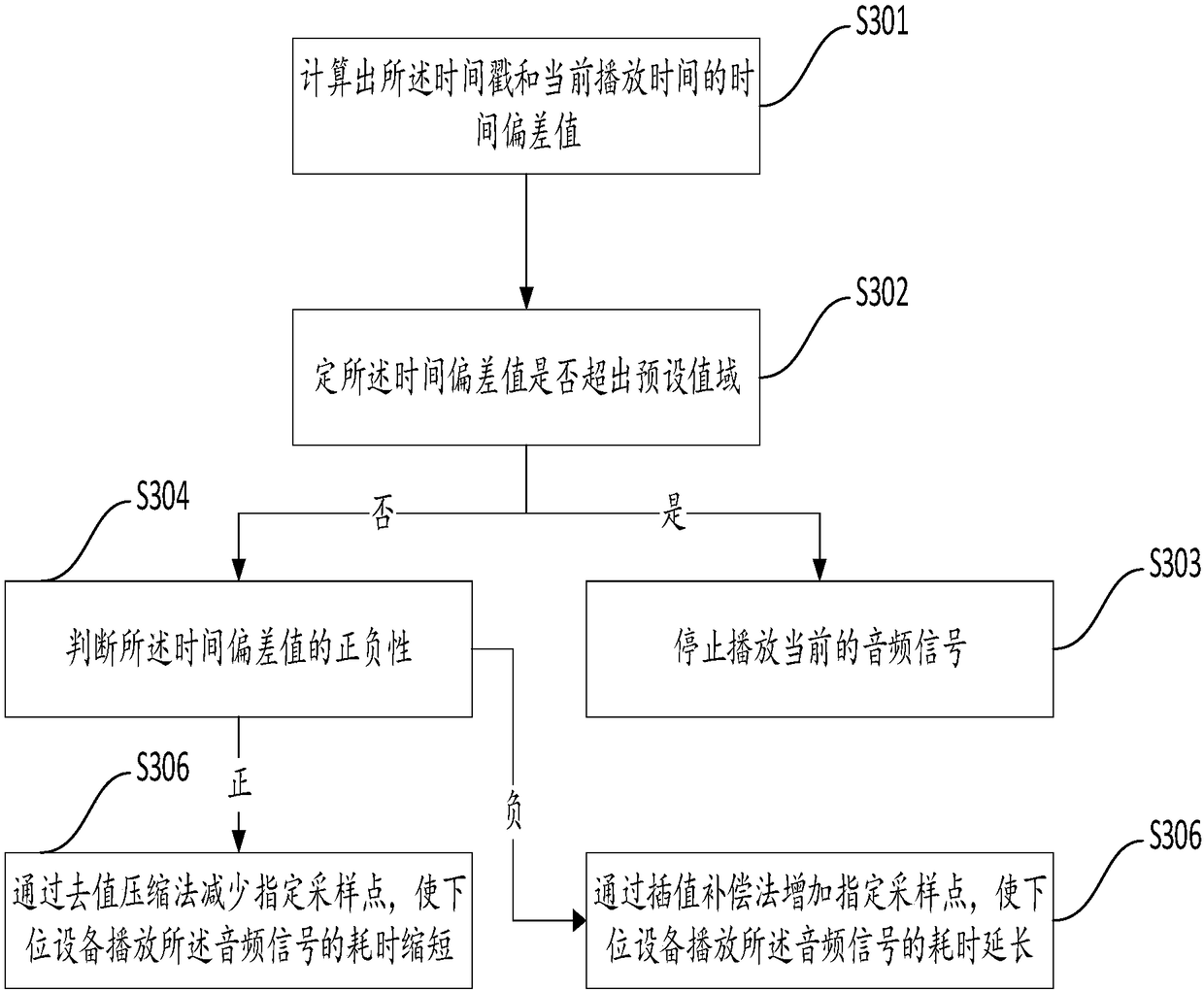 Accurate and synchronous video playing method, apparatus and device among multiple devices, and storage medium