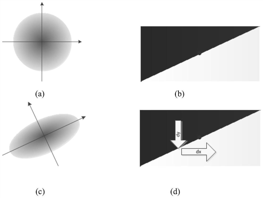 ISP color interpolation method and device based on self-adaptive Gaussian kernel