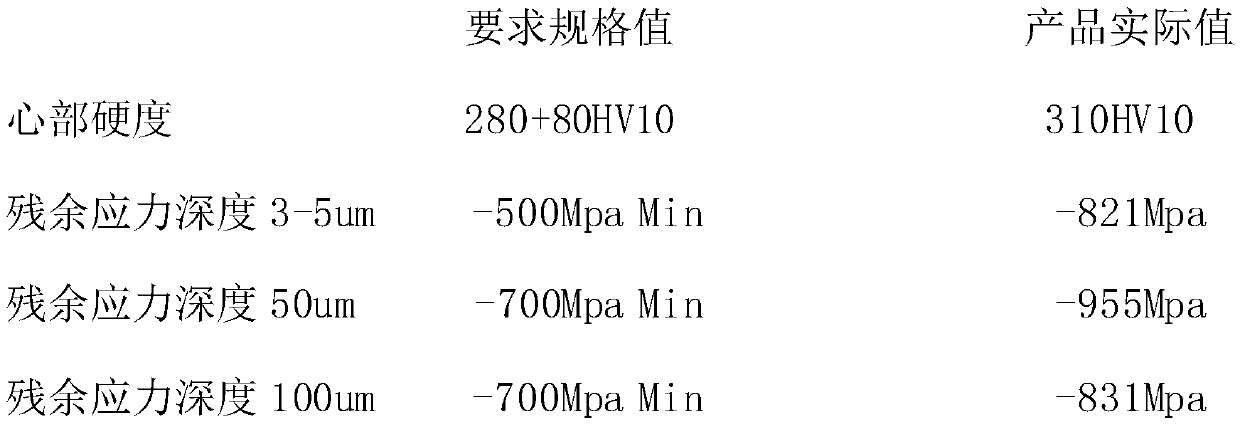 Powder metallurgy preparation method of double-clutch large-torque automatic gearbox synchronizer gear hub