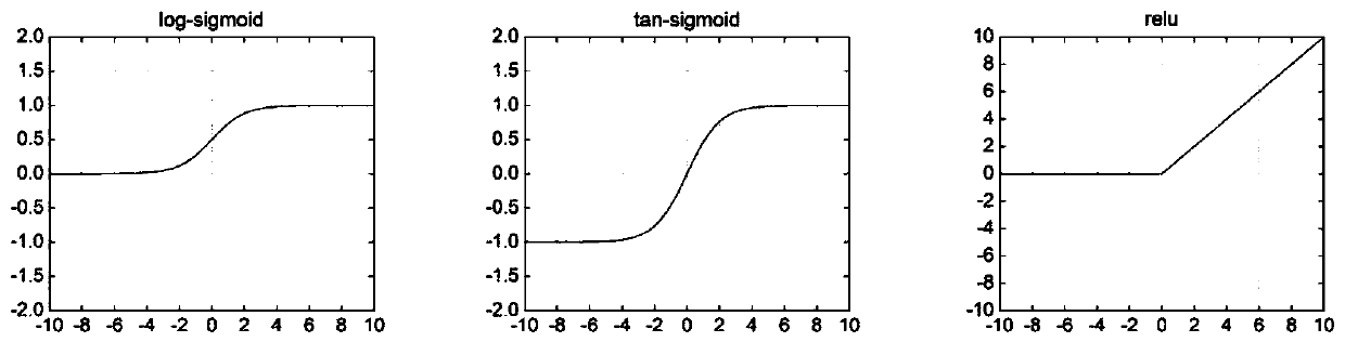 Agile satellite task parallel scheduling method based on data driving