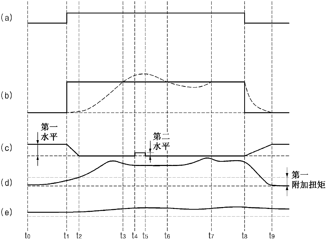 Vehicle and method for controlling speed thereof