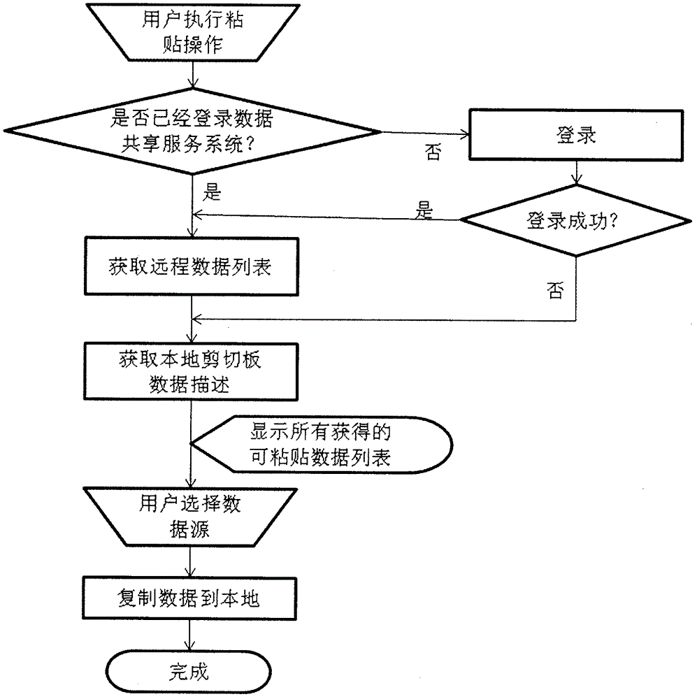 Copy and paste method based on internet and copy and paste system