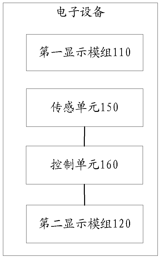 Electronic equipment