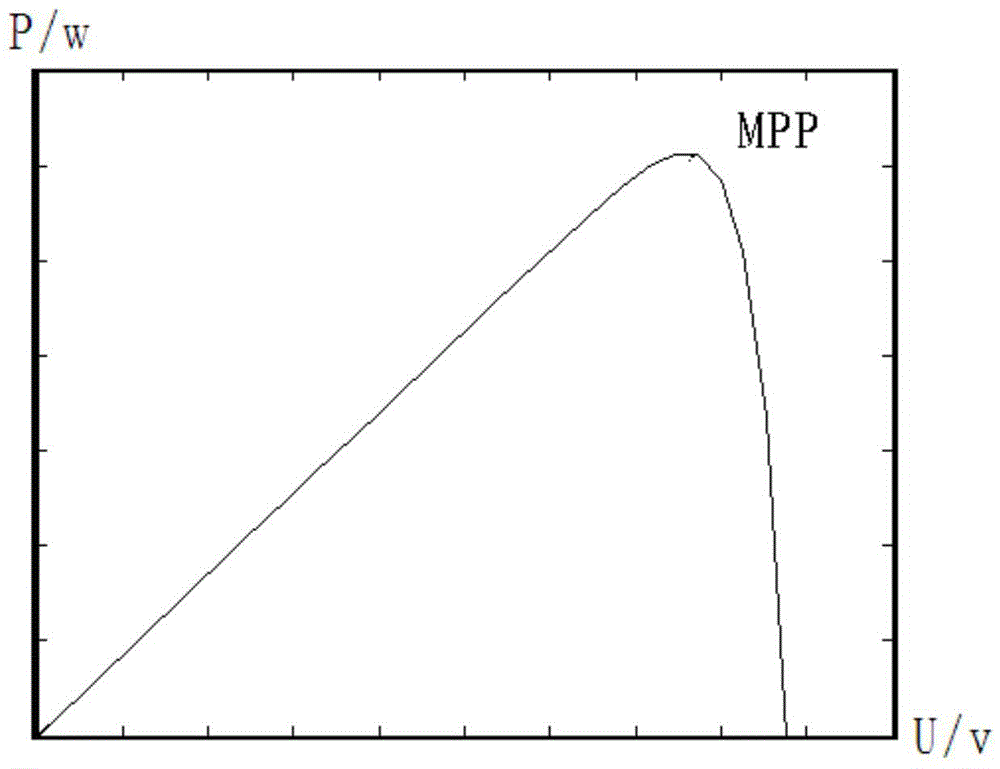 Control method and device for preventing MPPT misjudgment