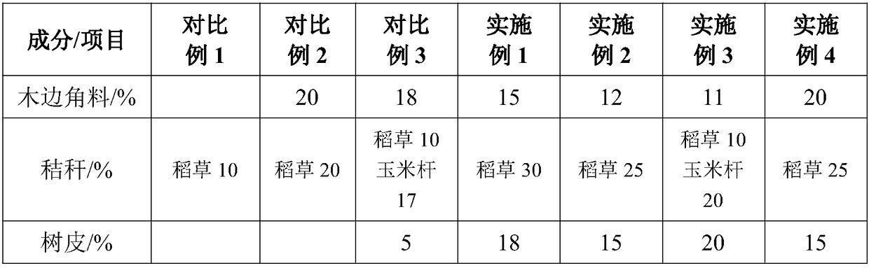 Anti-slagging Biomass Composite Fuel for Circulating Fluidized Bed Boiler