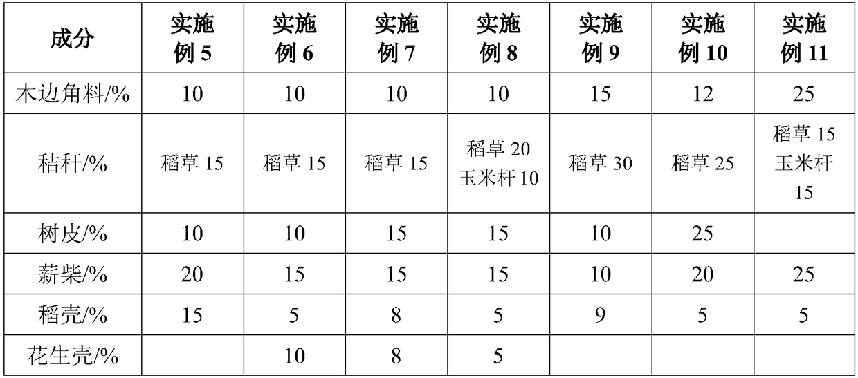 Anti-slagging Biomass Composite Fuel for Circulating Fluidized Bed Boiler