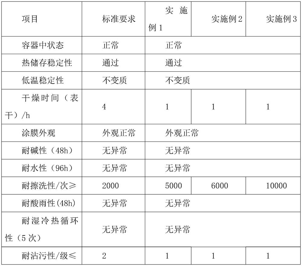 Preparation method of high-humidity-adhesion liquid granite coating