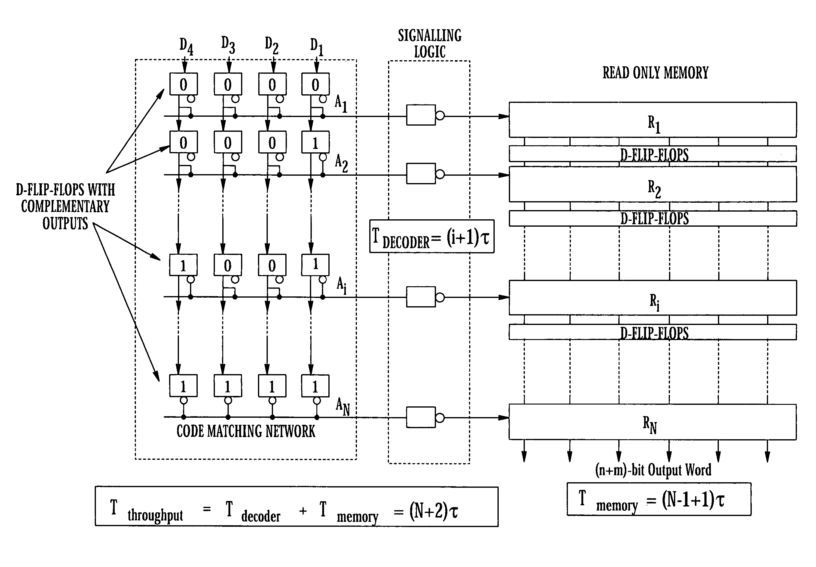 Superconducting circuit for high-speed lookup table