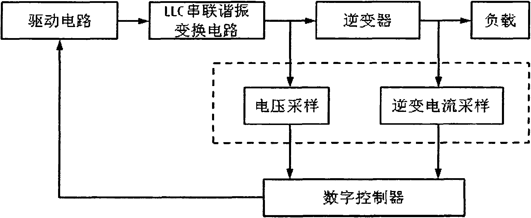 Numeric control method for liquid level control (LLC) resonant conversion circuit