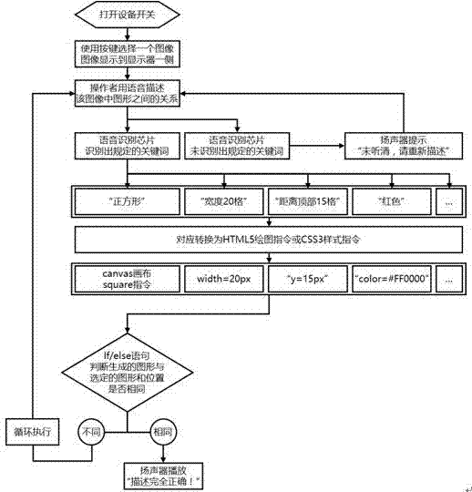 Learning teaching aid system displaying corresponding graph according to language description