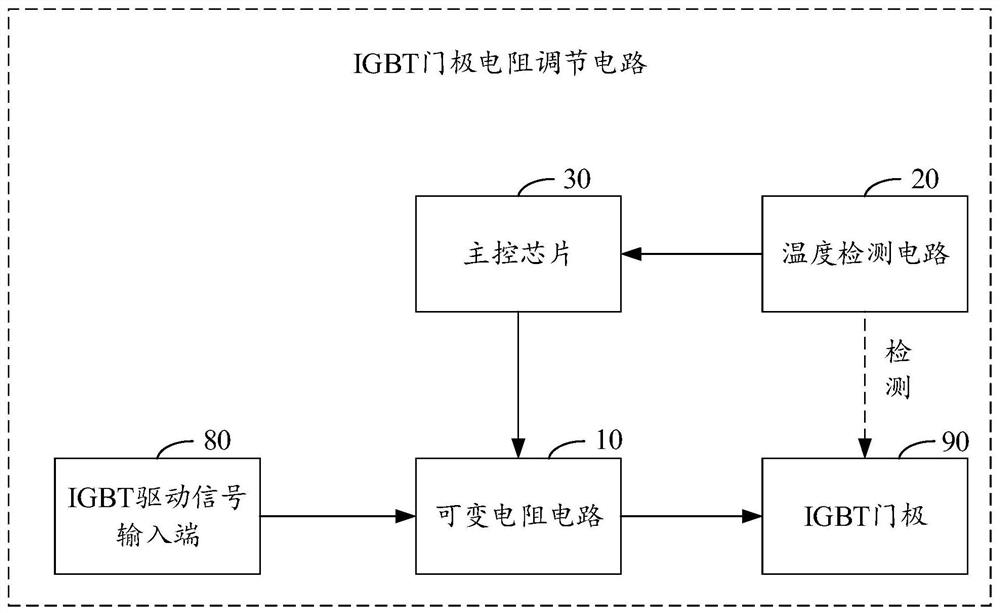 IGBT gate pole resistance adjusting circuit, motor controller and electric vehicle