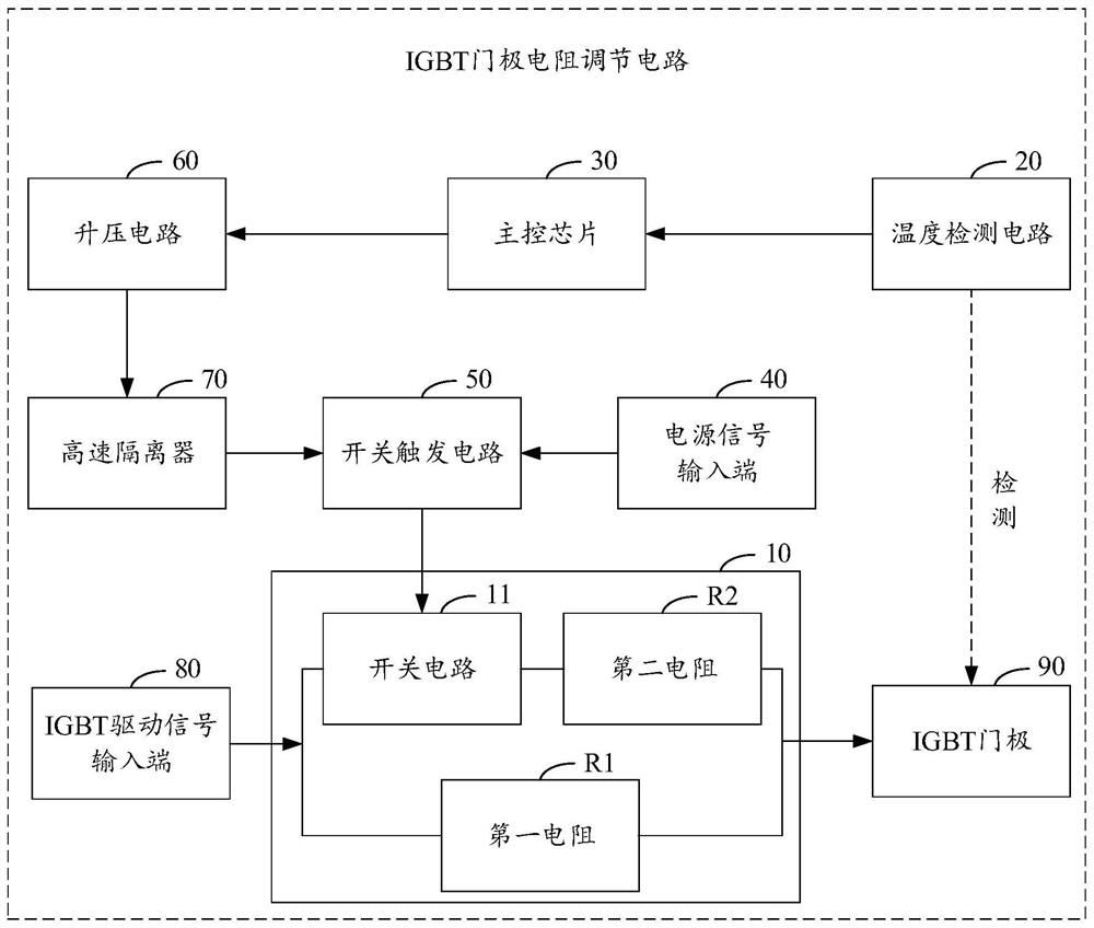 IGBT gate pole resistance adjusting circuit, motor controller and electric vehicle