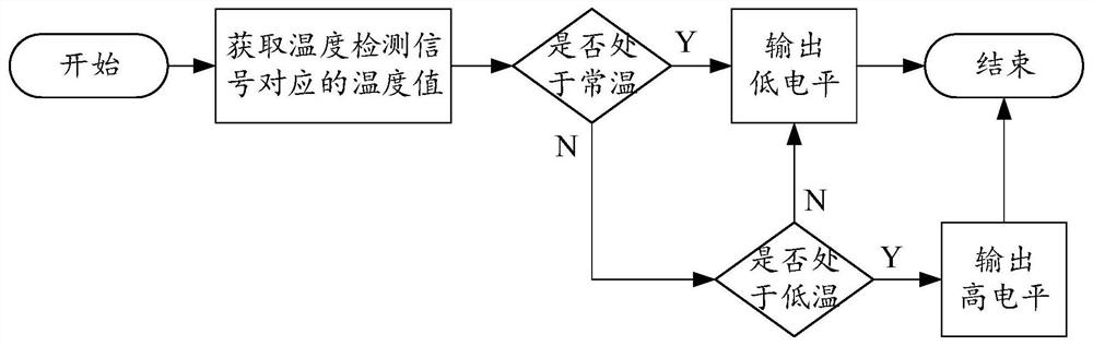 IGBT gate pole resistance adjusting circuit, motor controller and electric vehicle