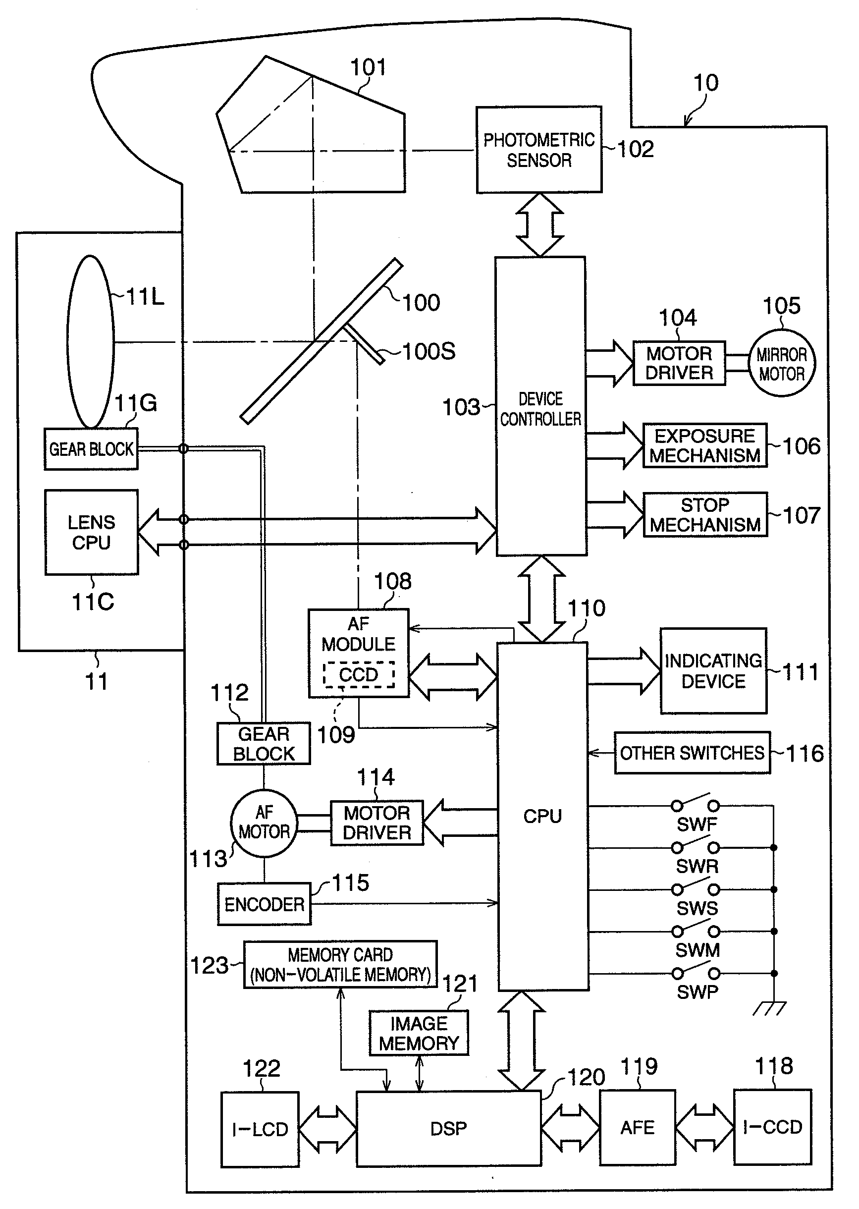 Digital single-lens reflex camera