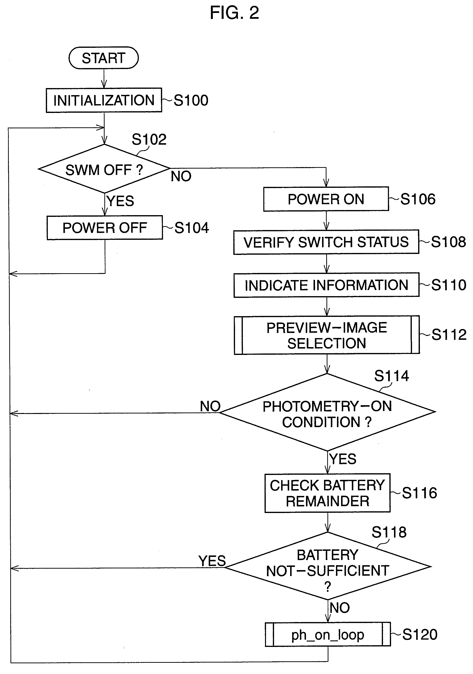 Digital single-lens reflex camera