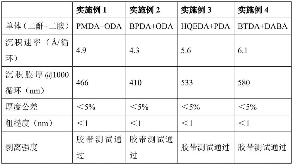 A kind of adhesive-free flexible copper clad laminate and preparation method thereof