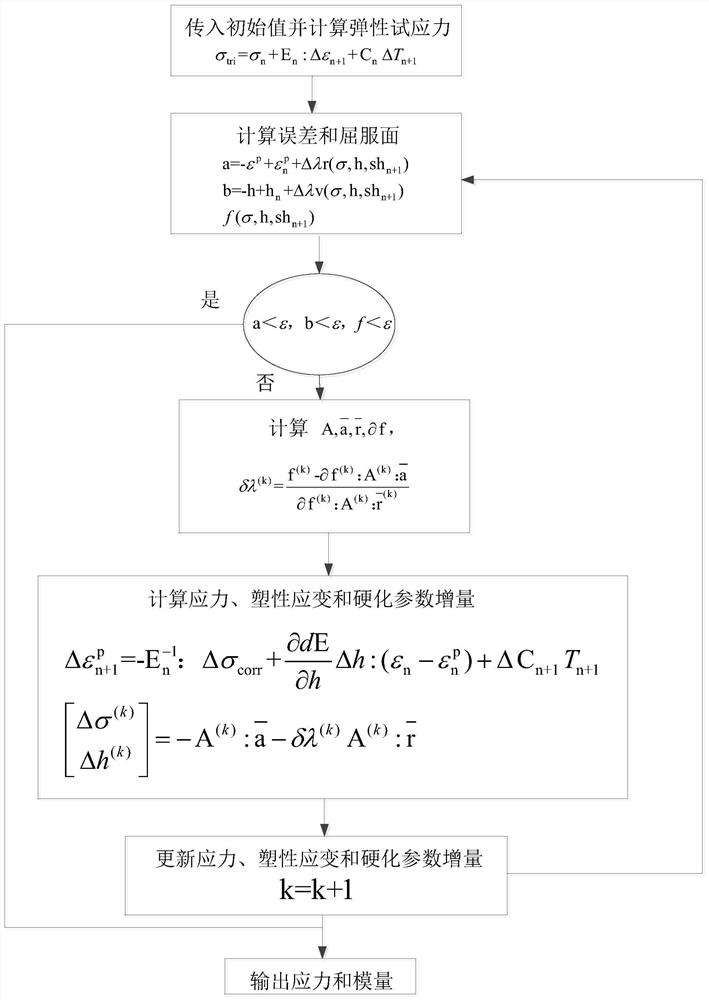 A Modeling Method for Sediment Multi-field Coupling Model Considering Hydrate Dissociation