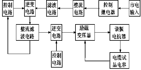 High voltage crosslinked cable test power supply based on FPGA