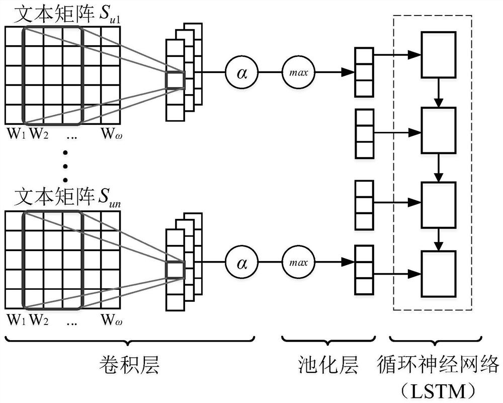 Method and system for detecting social robots by fusing user behavior and text information