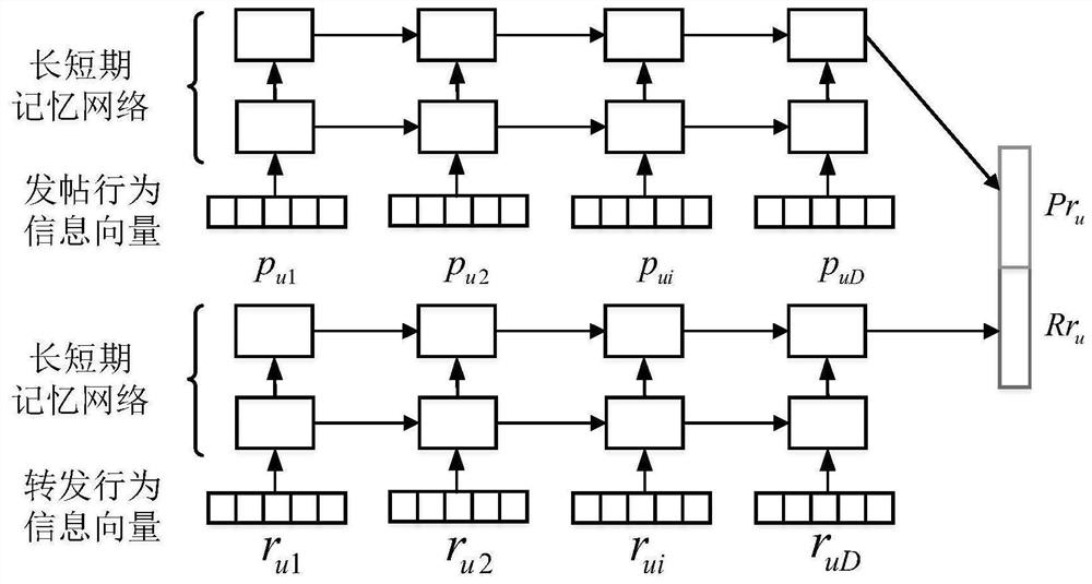 Method and system for detecting social robots by fusing user behavior and text information