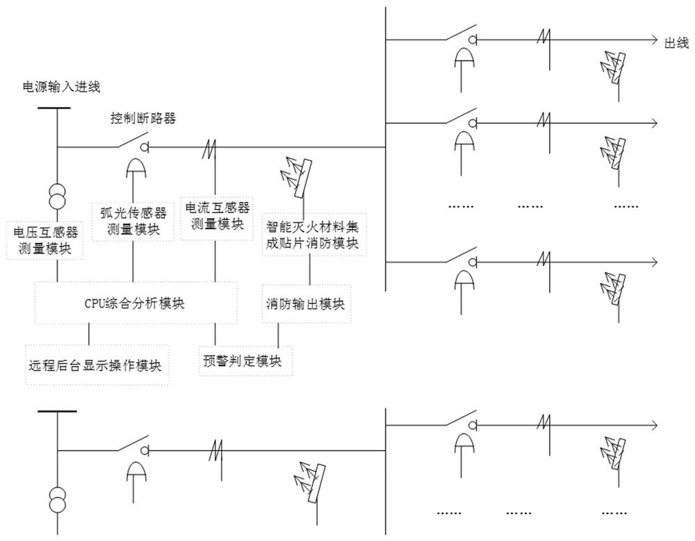 Arc light monitoring and early warning device of power distribution cabinet and monitoring and early warning method thereof