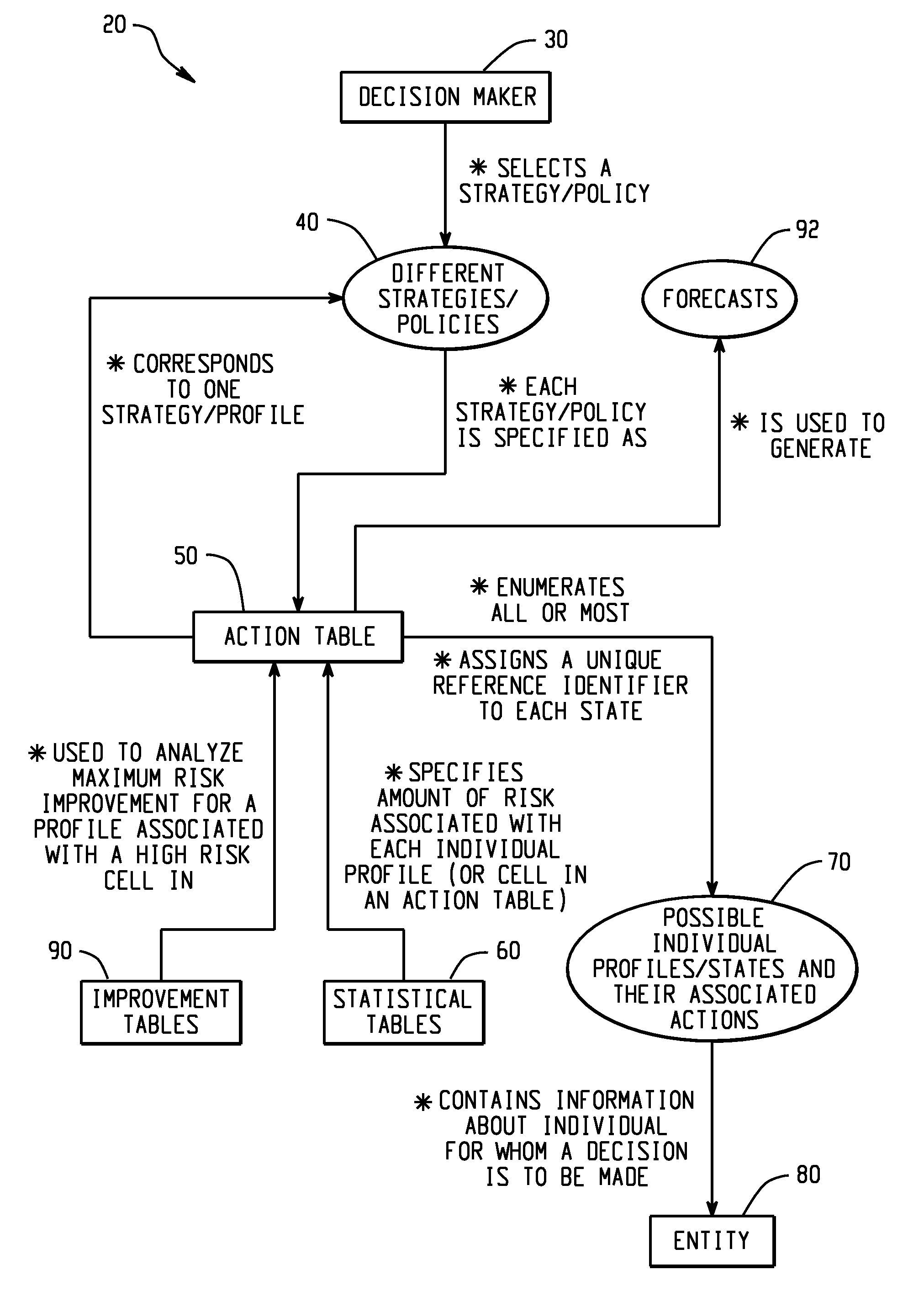 Computer-implemented risk evaluation systems and methods