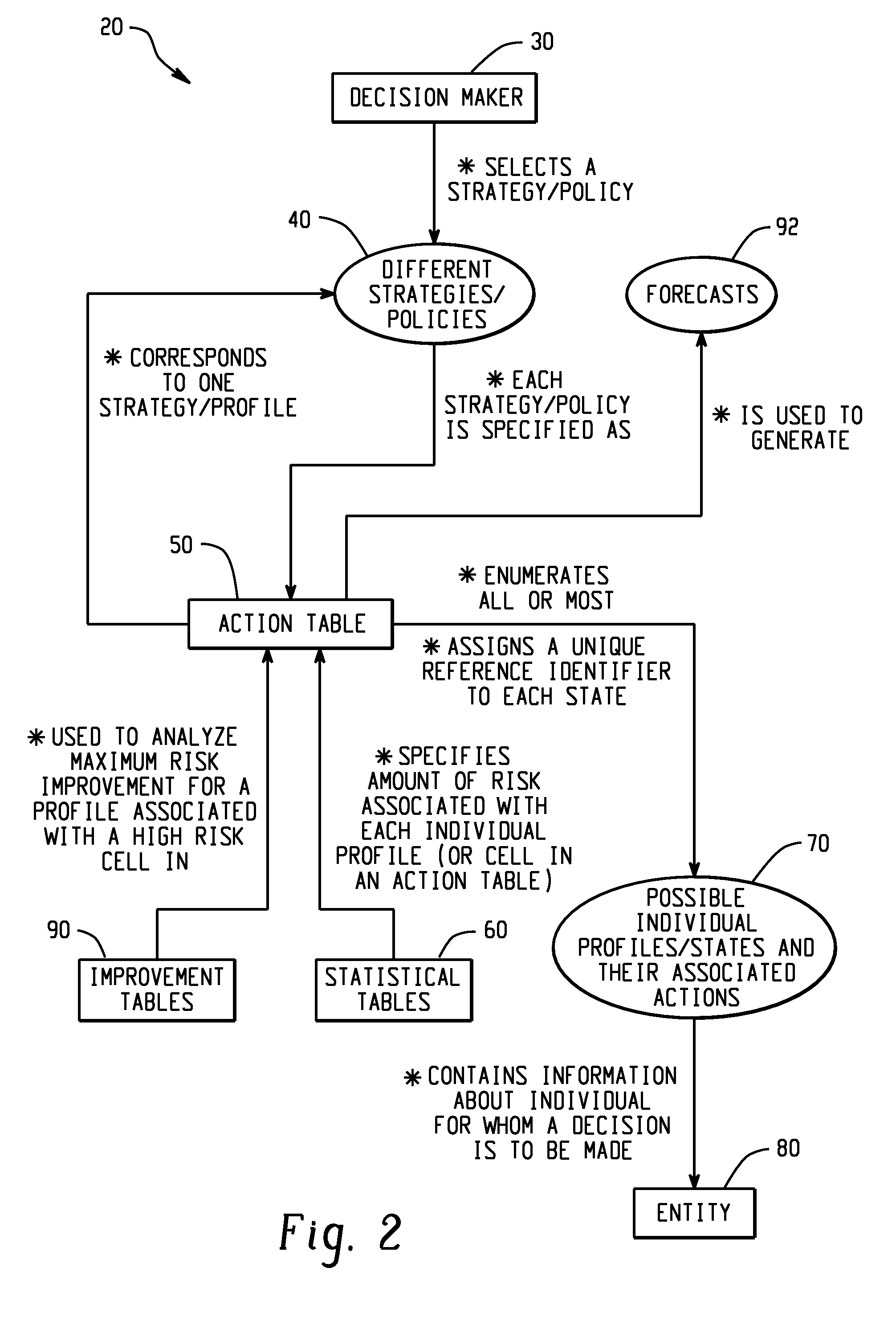 Computer-implemented risk evaluation systems and methods