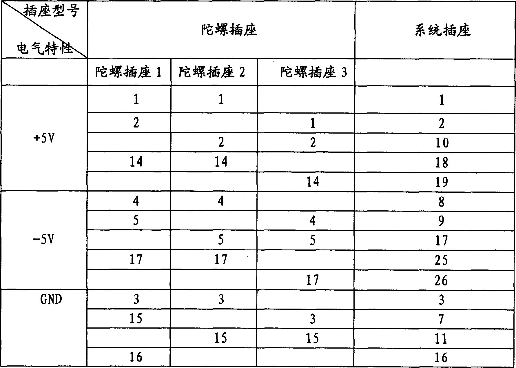 Single bus design method for space application optical fiber gyroscope assembly