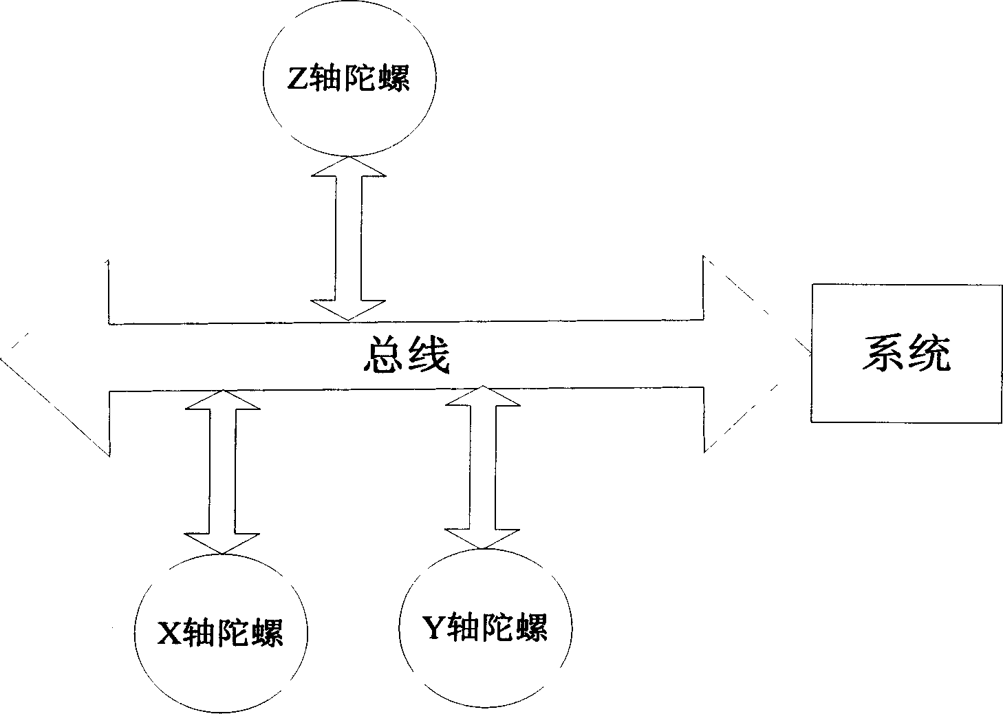 Single bus design method for space application optical fiber gyroscope assembly