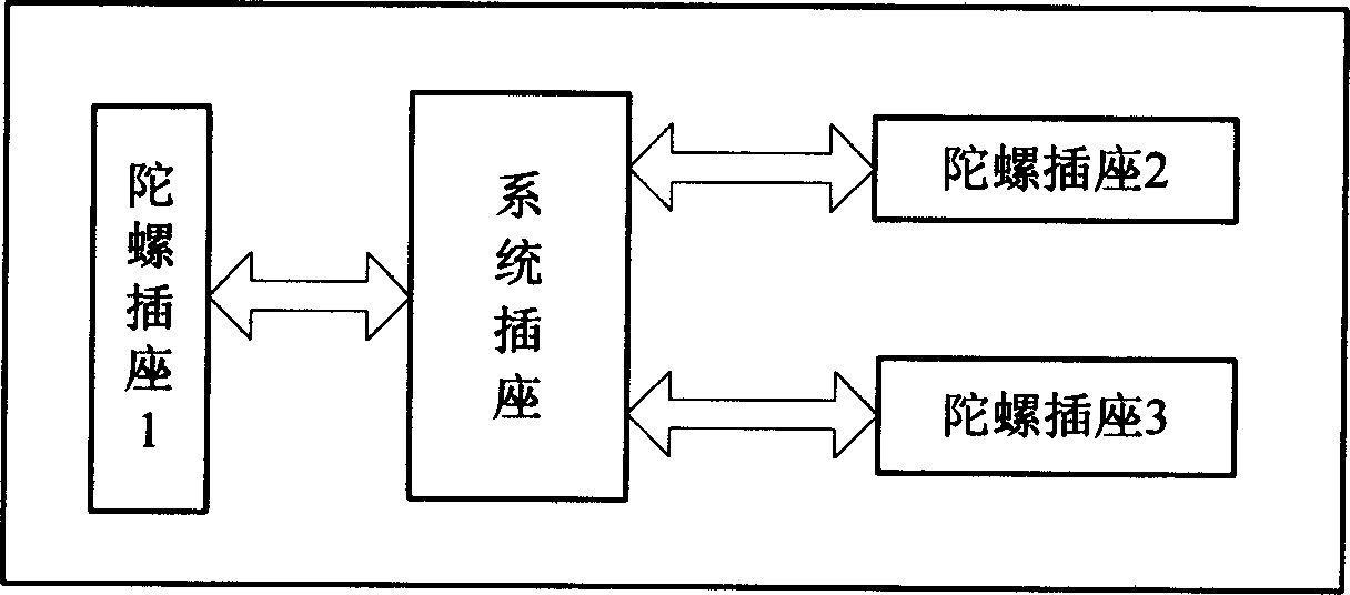 Single bus design method for space application optical fiber gyroscope assembly