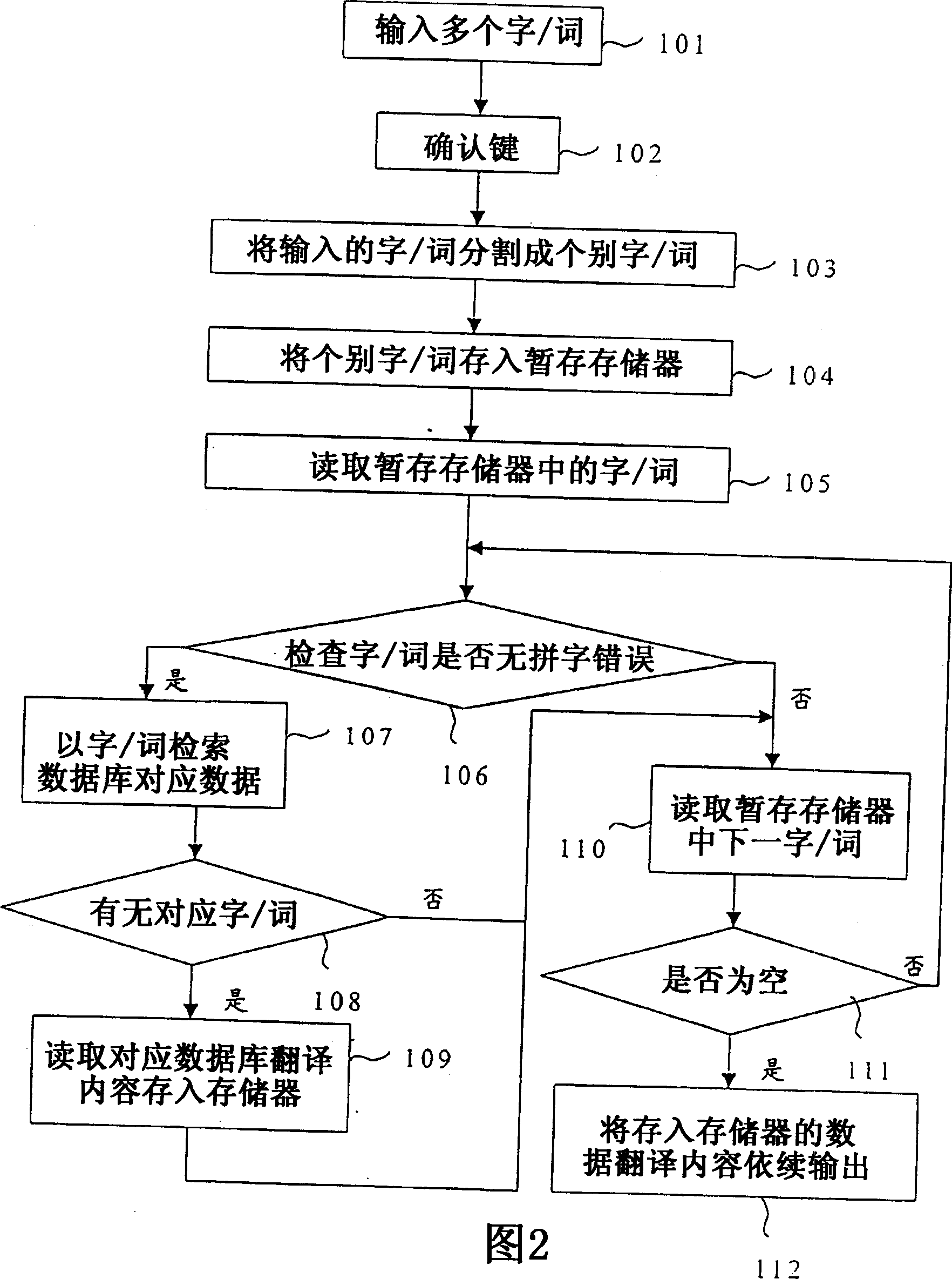 Electronic dictionary character/word inquiry method