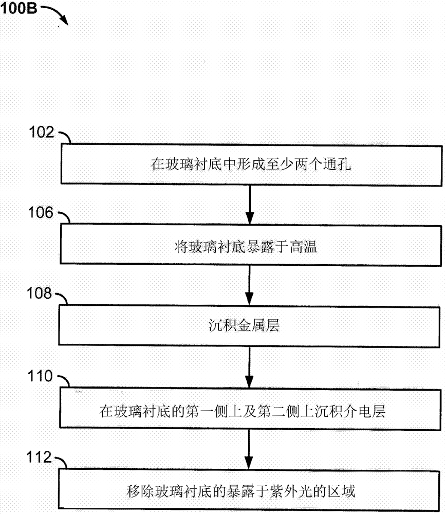 Through substrate via inductors