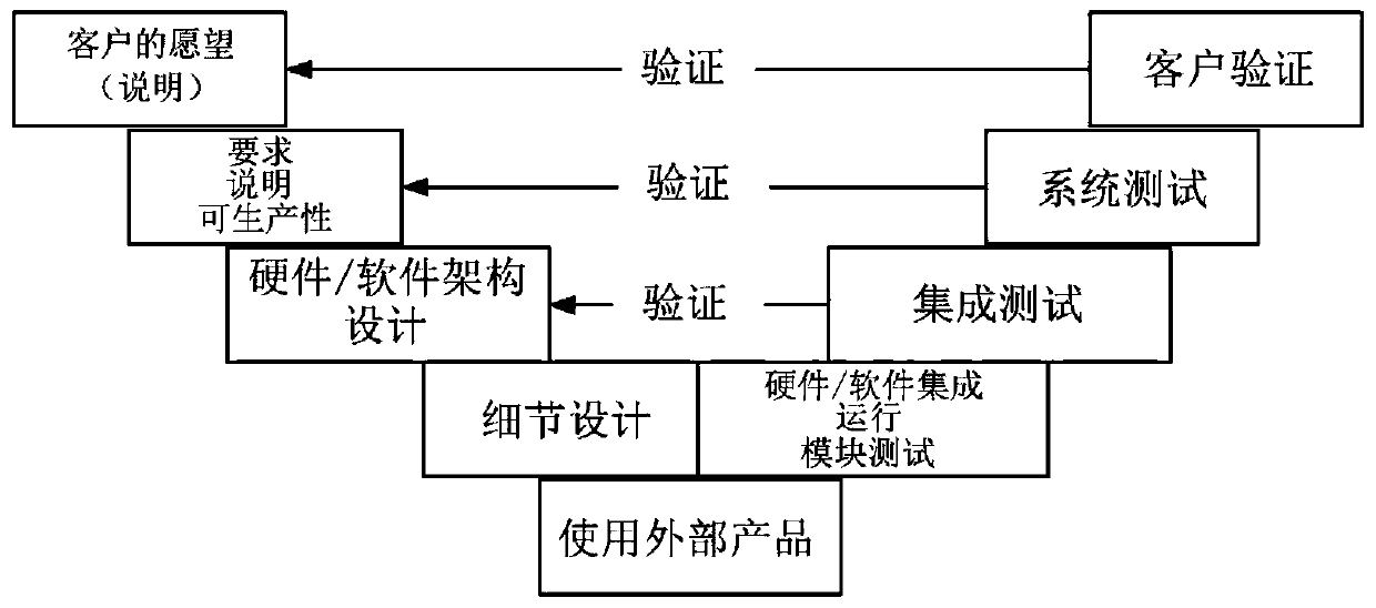 Computer-assisted design of mechatronic systems to comply with textual system description