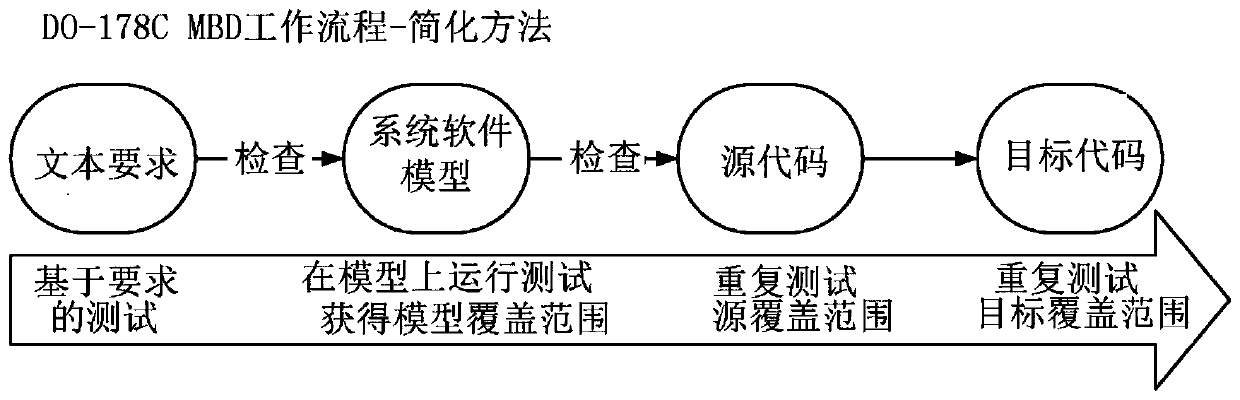 Computer-assisted design of mechatronic systems to comply with textual system description