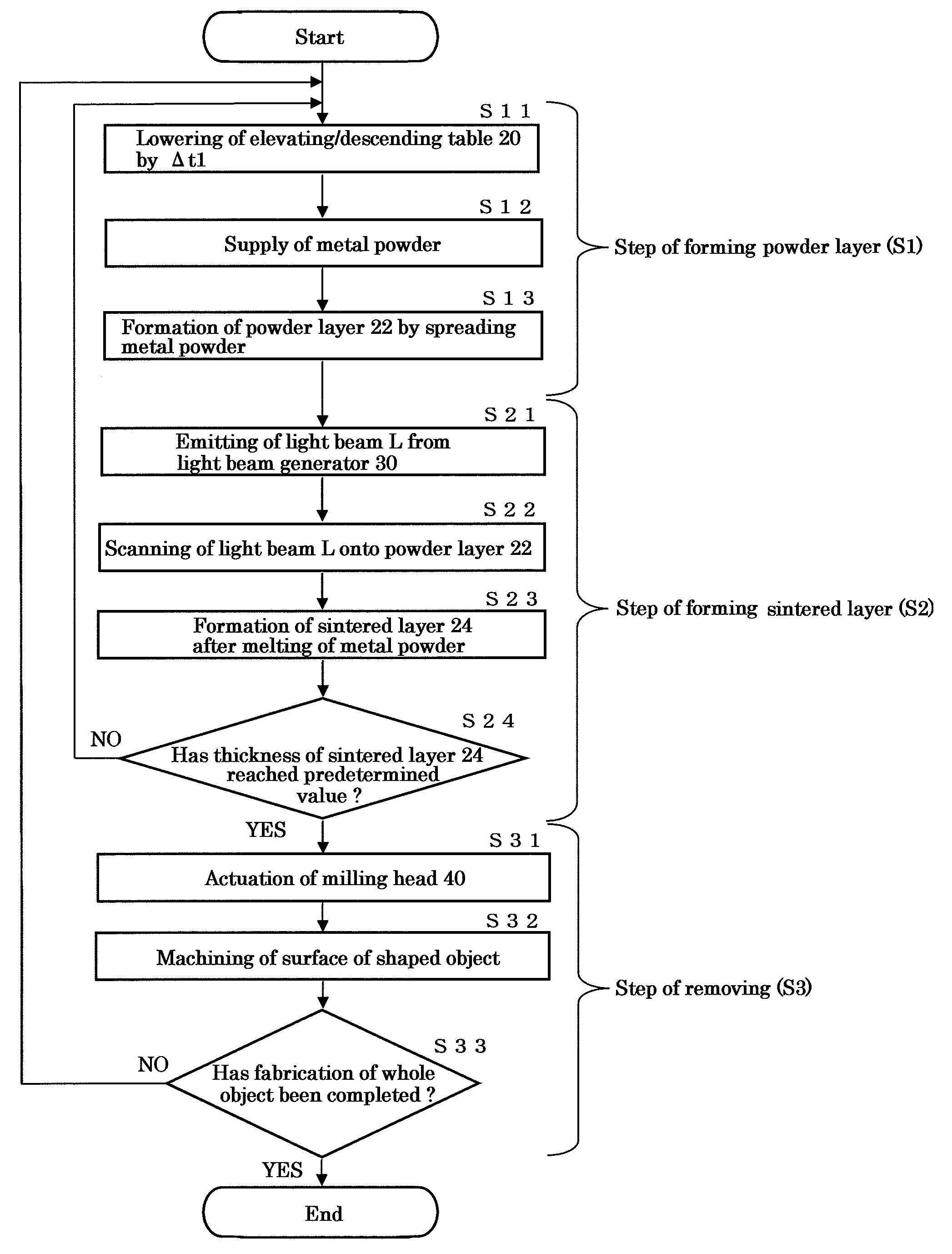 Metal powder for metal laser-sintering and metal laser-sintering process using the same