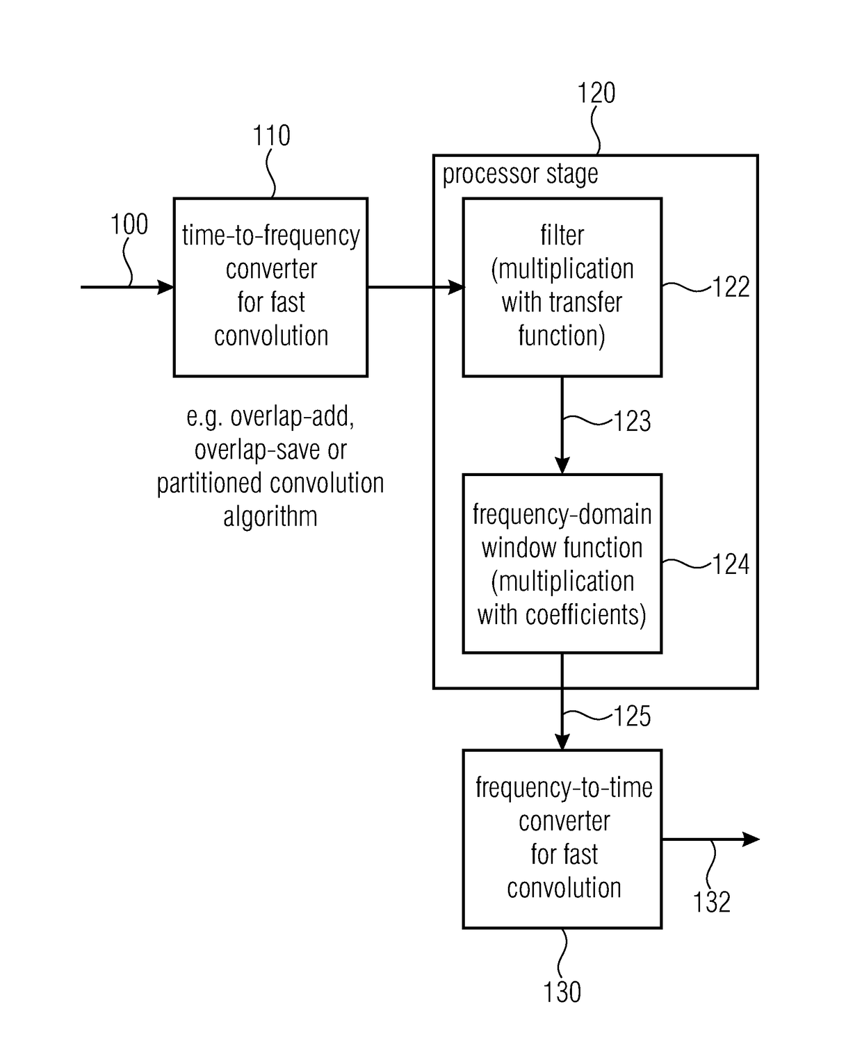 Device and method for processing a signal in the frequency domain