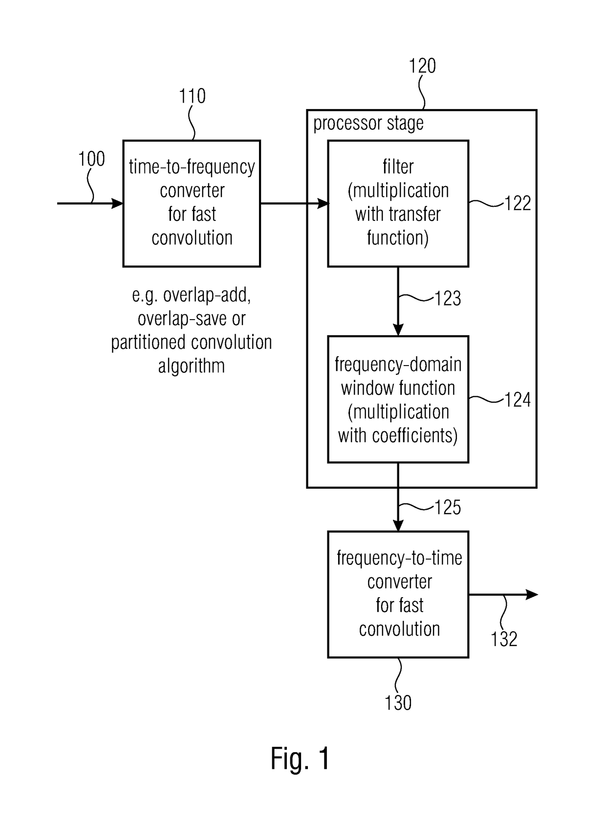 Device and method for processing a signal in the frequency domain