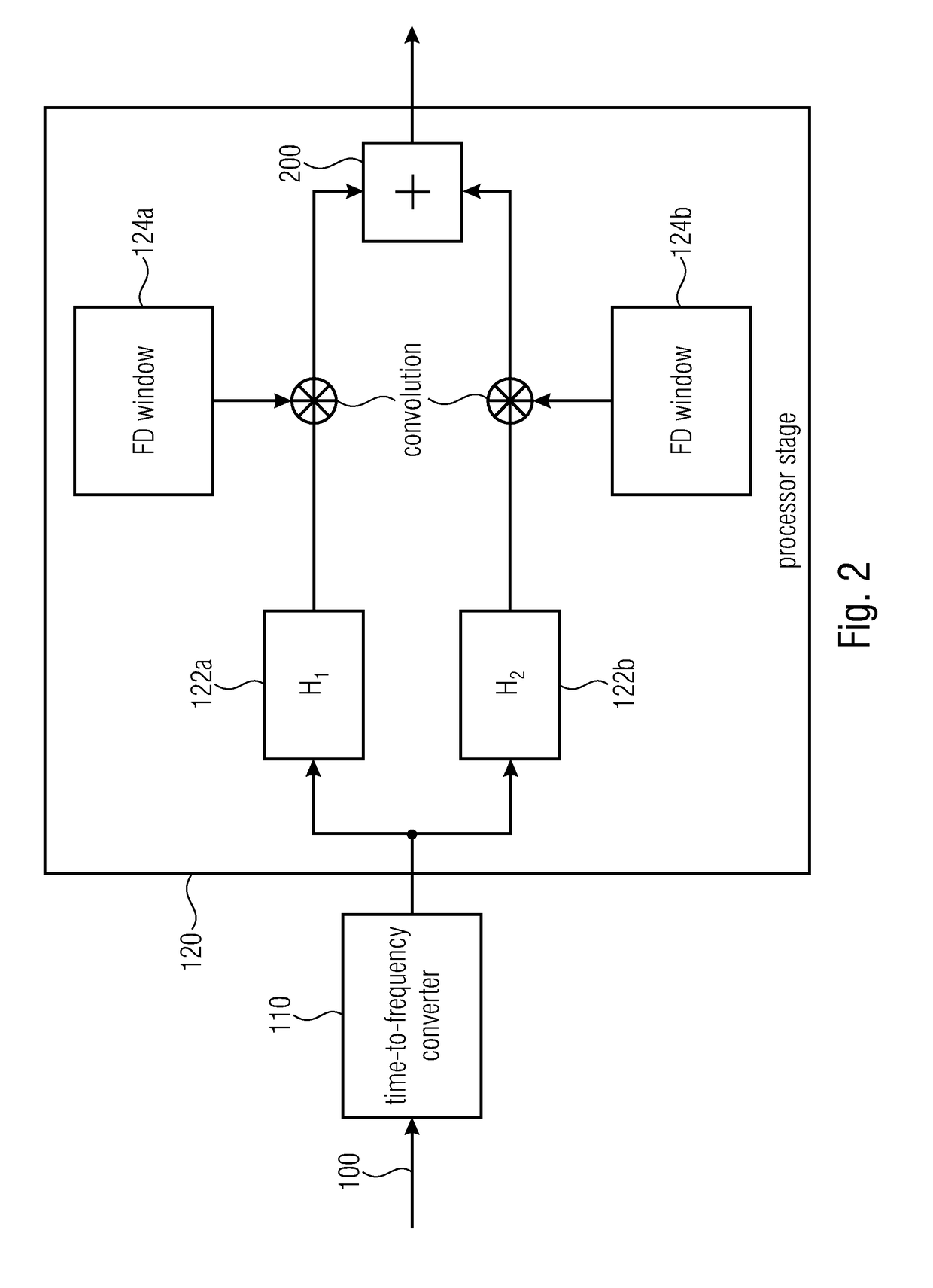 Device and method for processing a signal in the frequency domain